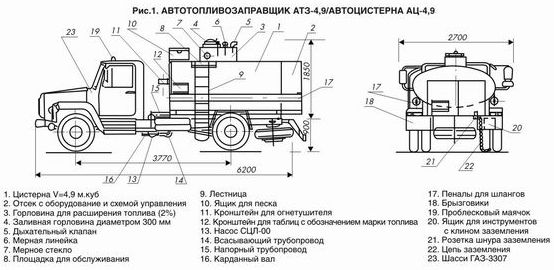 Устройство цистерны и шасси бензовоза ГАЗ-3309
