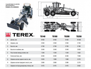 Автогрейдеры Terex TG Series