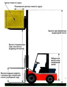 Схема погрузчика