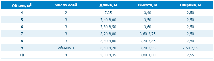 Высота миксера для бетона