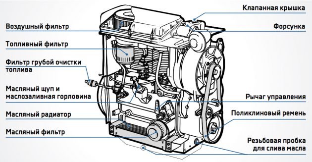 Двигатель Hatz 2M41