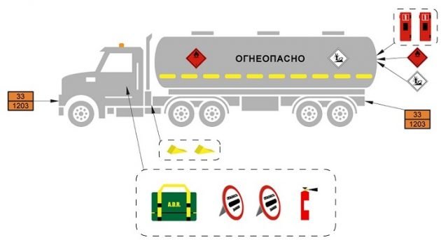 Маркировка на многосекционный бензовоз для перевозки разных опасных грузов