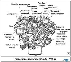 Двигатель КамАЗ-740.10