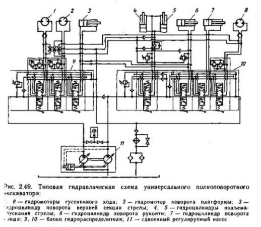 Гидросистема экскаватора ЭО-3322