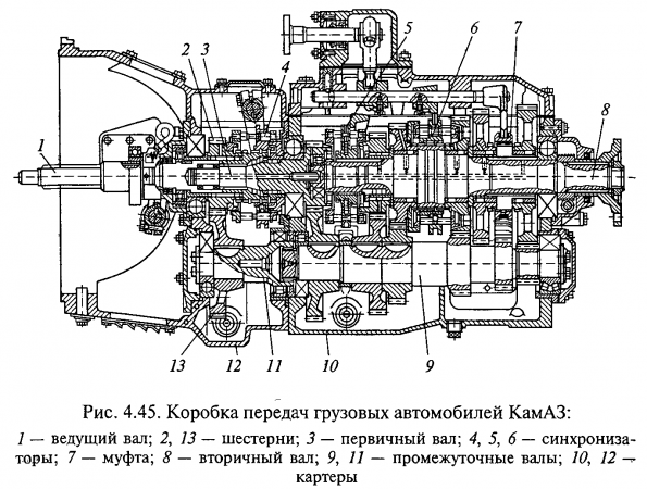 Коробка передач КАМАЗ 53215