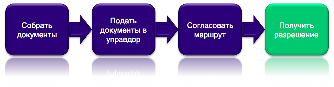 Превышение габаритов транспортного средства