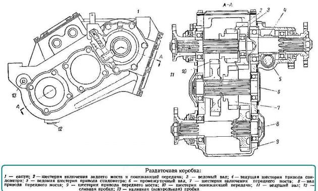 Раздаточная коробка ГАЗ-66