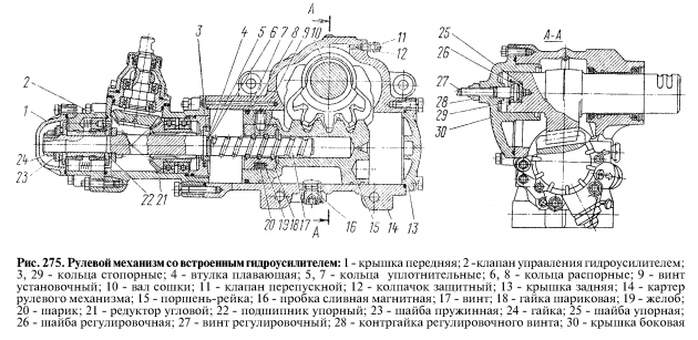 Рулевое управление КамАЗ-53212