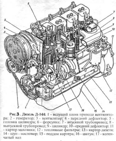 Схема двигателя Д-144