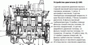 Устройство двигателя Д-160