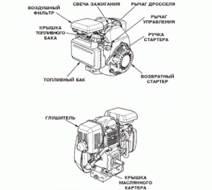 Двигатель Honda GC 135 - устройство