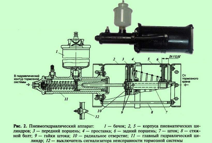 Тормозная система Урала: устройство, принцип работы, регулировка