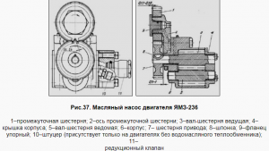Масляный насос двигателя ЯМЗ-236