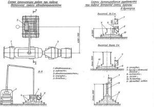 Схема строительного вибратора для бетона