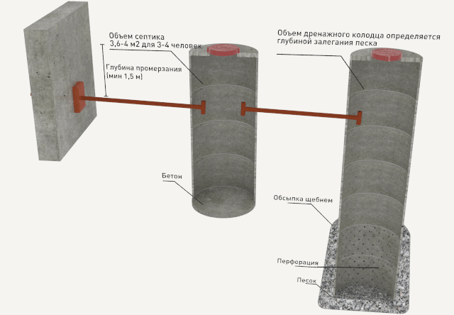 Схема установка канализационных колодцев из бетонных колец