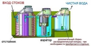 Схема устройства механической системы фильтрацией ливневых стоков