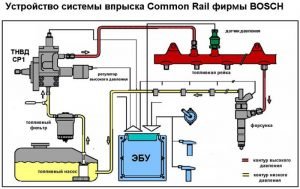 Система подачи топлива Common Rail