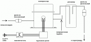 Устройство компрессора - схема
