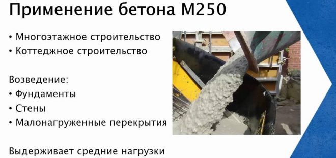 Опросы бетону бой бетона купить с доставкой по московской
