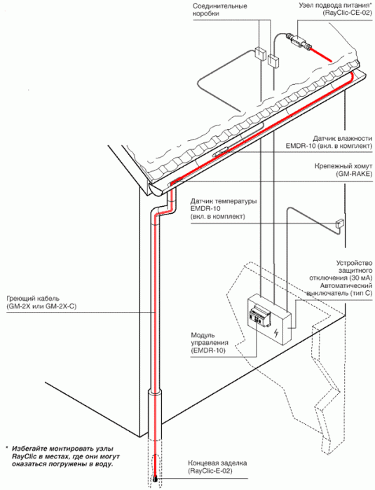  кабель для водостока и кровли: монтаж и схема подключения