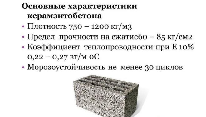 Керамзитобетон характеристики бетон волоколамск цена