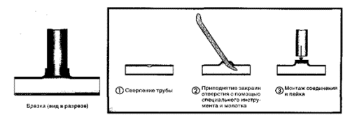 Инструкция по врезке в канализационную трубу