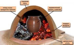 Плавильная печь, использующаяся в домашних условиях