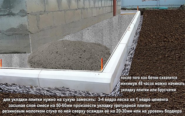 Правила укладки плитки на бетон