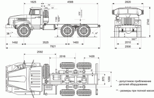 Урал 5557 технические характеристики: двигатель и трансмиссия