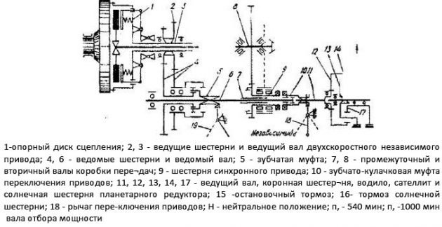 Схема ВОМ МТЗ-82