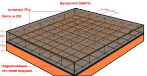Схема армирования фундаментной плиты - размер ячеек