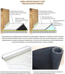 Изоляция бетонной стяжки