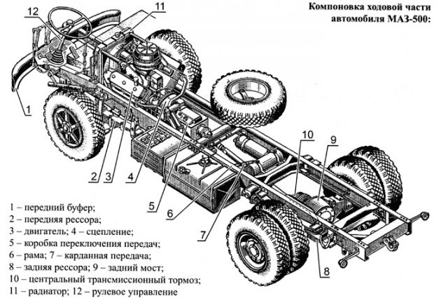 Компоновка ходовой части автомобиля МАЗ-500