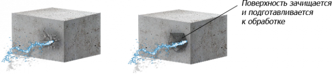 Класс бетонной поверхности. Классы бетонных поверхностей. Пенетрон гидропломба для колец бетонных. Класс бетонной поверхности а3. Класс поверхности бетона а3.