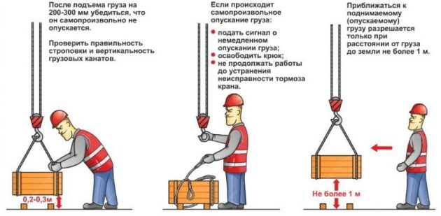 Знаковая сигнализация при перемещении грузов с применением пс в ворде