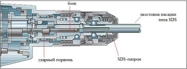 SDS-патрон на перфораторе - схема