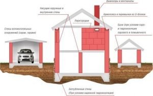 Схема дома из газобетонных блоков