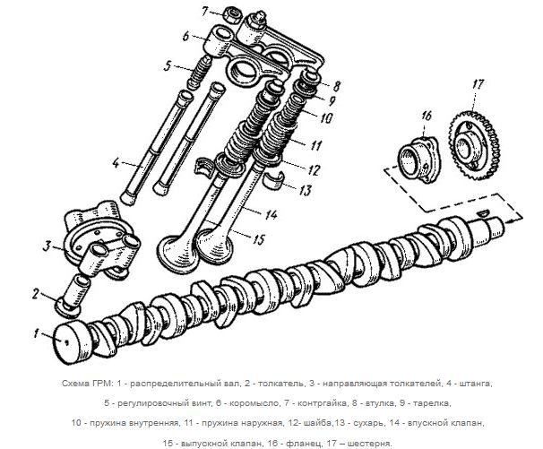 Схема газораспределительного механизма двигателя Д-245