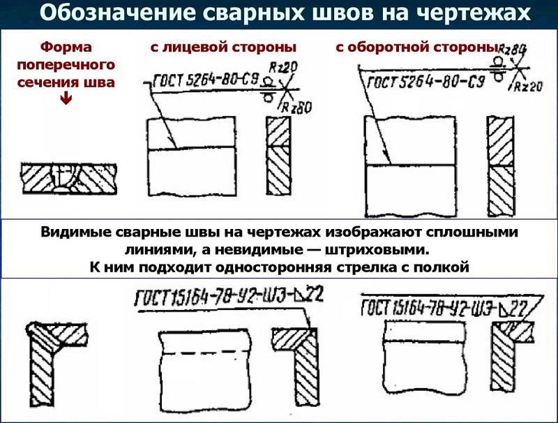 Обозначение прерывистого сварного шва на чертеже