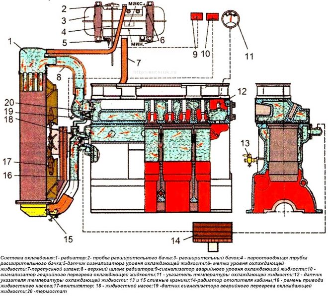 Система охлаждения дизеля Д-245