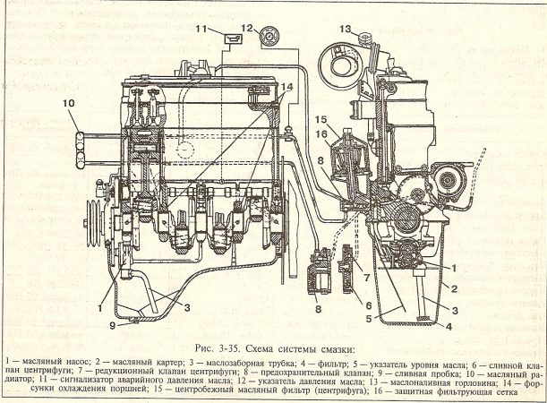 Система смазки двигателя Д-245
