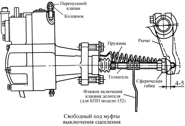 Сцепление КамАЗ-53228