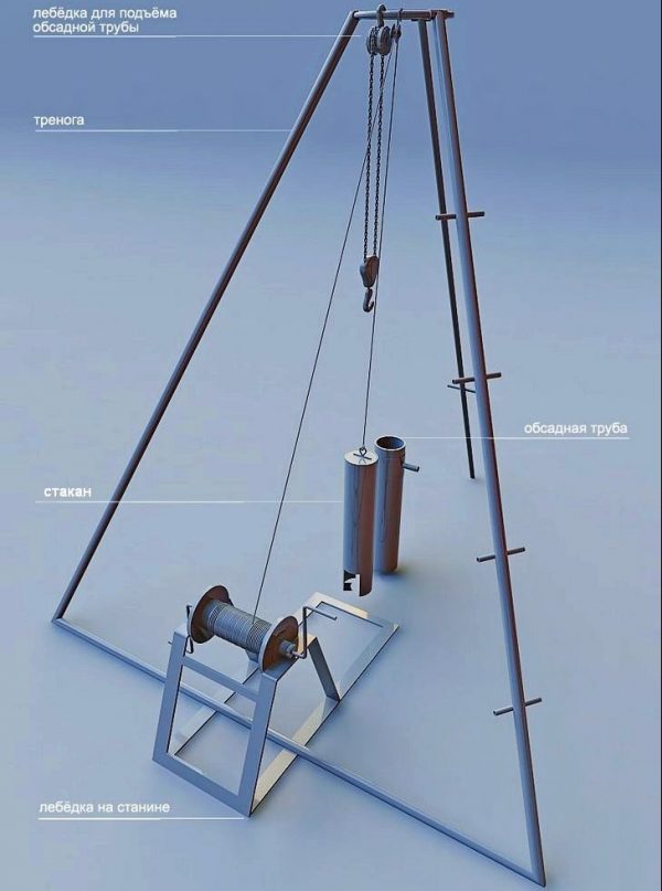 Ударно-канатная установка - конструкция