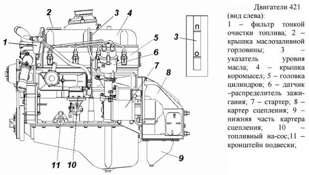 Устройство двигателя УМЗ-421