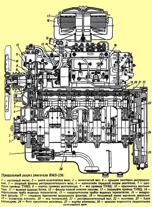 Устройство двигателя ЯМЗ-236