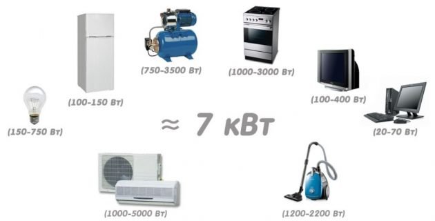 Как рассчитать мощность генератора для дома