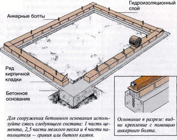 Кирпично-бетонный фундамент для теплицы