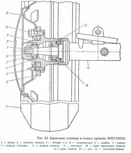 Крепление ступицы и колеса прицепа ММЗ-81021