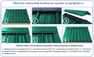 Монтаж коньковой планки для крыши