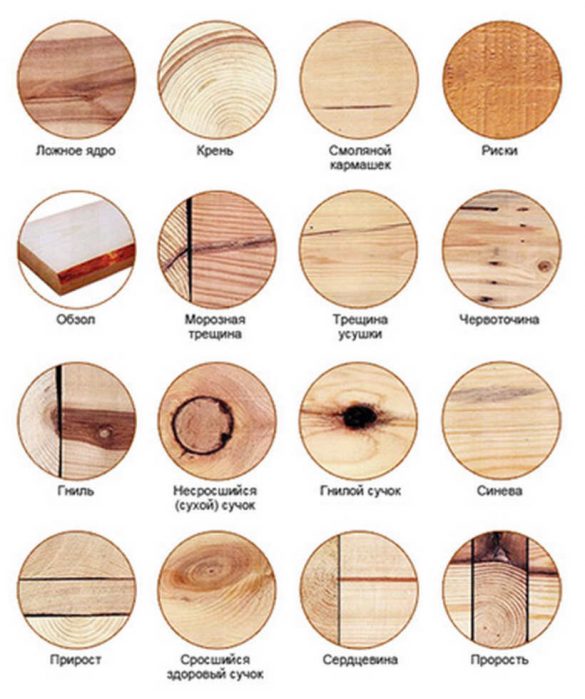 разновидности пороков древесины